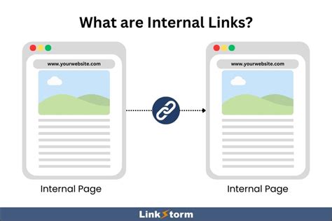 Internal Link HTML 的图像结果