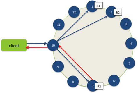 Read Text Data 的图像结果