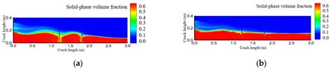 Sand-Carrying Law and Influencing Factors in Complex Fractures of Nano ...