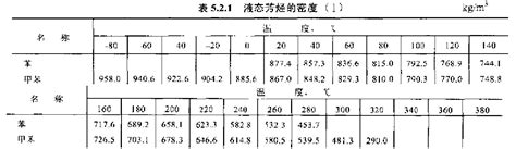 苯和甲苯的粘度表_完美作业网_www.wanmeila.com
