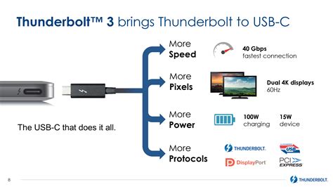 Thunderbolt 4 Explained - Speeds and Specs | Velocity Micro PC Blog
