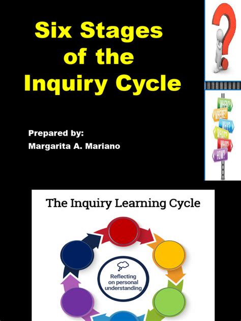 Inquiry Learning Cycle 的图像结果