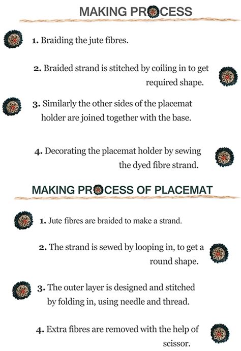 Image result for Process of Jute Making