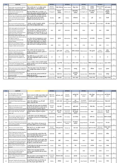 Image result for GK Study Point Chart 12 Pass