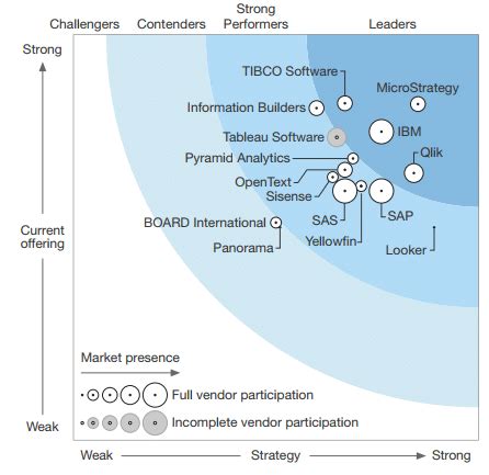 Image result for MicroStrategy License Cost