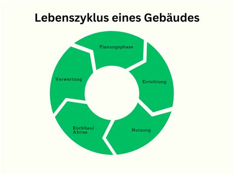 Cradle to Cradle – Wissen Wiki