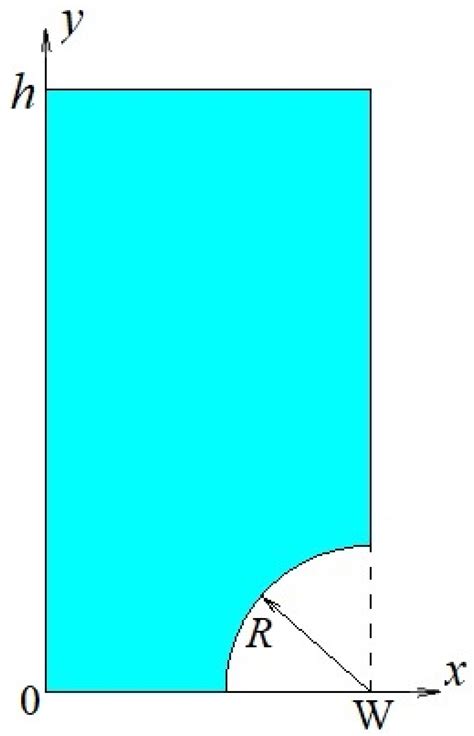 Experimental Determination of Circumferential Mechanical Properties of ...