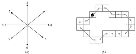 Chain Code Complex Example 的图像结果