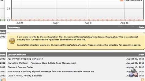 Image result for OsCommerce Tutorial