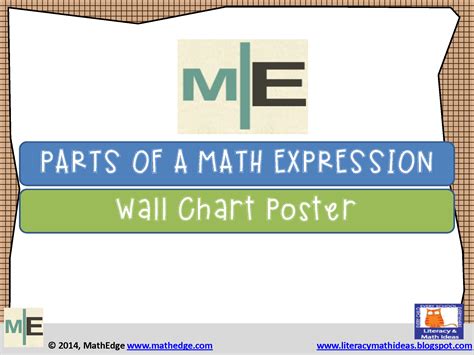 Image result for Math Expression Tutorial