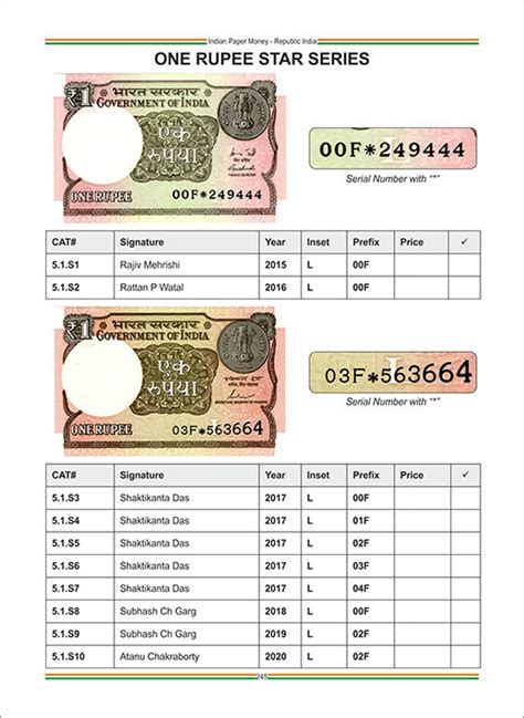 Indian Banknotes British India Portuguese India French India Republic ...