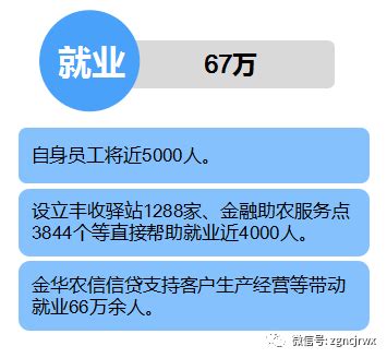 【经营管理】浙江金华农信率先迈入“贷款千亿俱乐部”-搜狐