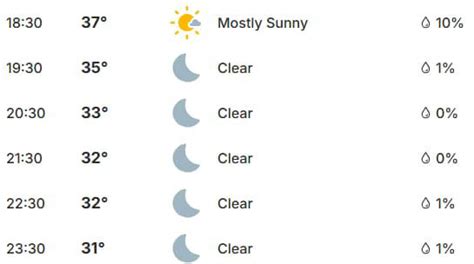 Ahmedabad Weather Forecast For IPL Final: Will Rain Play The Spoilsport?