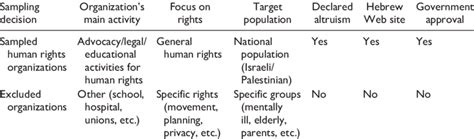 Sample Process 的图像结果