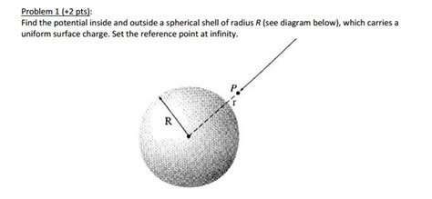 Image result for Electric Potential Spherical Shell