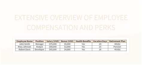 Image result for Excel Spreadsheet Compensation Templates