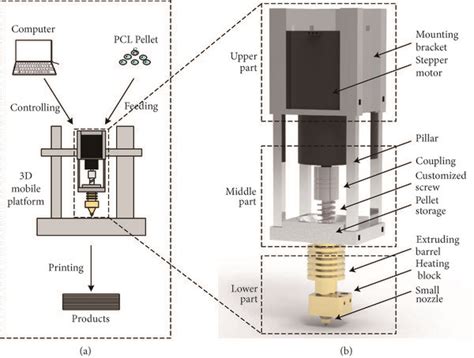 Image result for Printer Connection Flow Chart