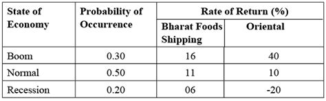 Concepts of Value and Return - 2 - Management Optional Notes for UPSC ...