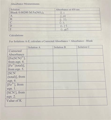 Graphing Absorbance Using Excel 的图像结果