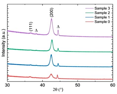 Complex Investigation of High Efficiency and Reliable Heterojunction ...