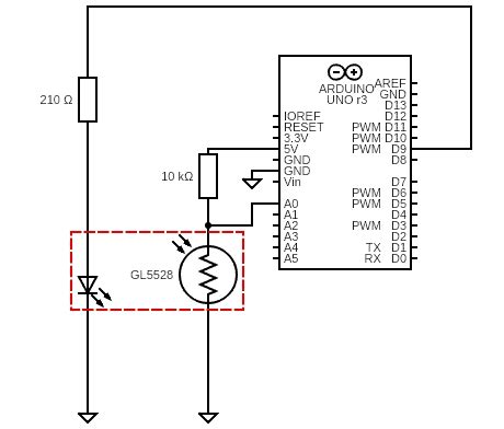 Using Arduino PID 的图像结果