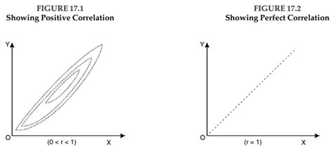 Correlation And Regression Chapter Notes - Quantitative Aptitude for CA ...