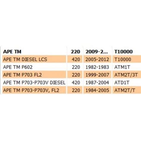 Ricambi Ape Tm 703 Kit Maniglia Porta Interna Leva Apertura Sportello Per Ape Tm P703 Fl2 Ricambi Ape 50 Piaggio - Foto 9