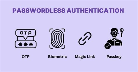 Image result for Passwordless Authentication Fast Track