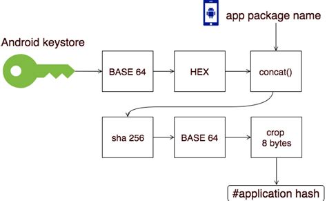 Image result for Convert Hash to Text in Java