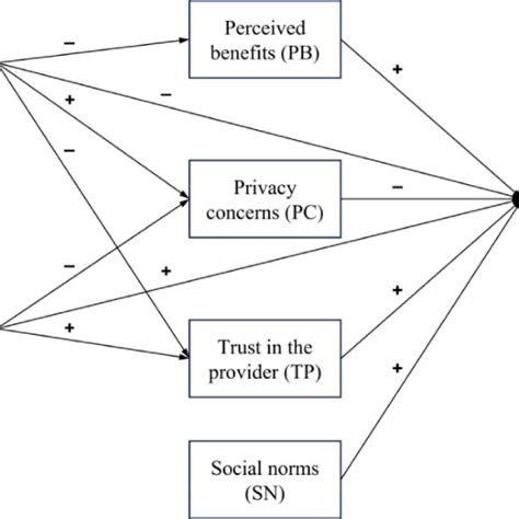 Image result for Calculus Model