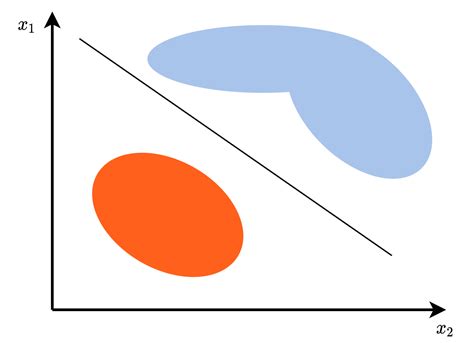 Image result for Onevsoneclassifier