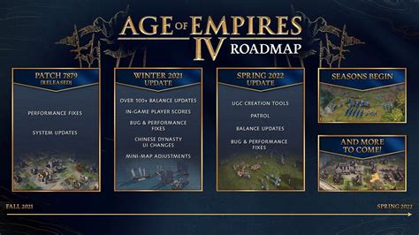 Age Of Empires 4 Roadmap Reveals Spring Launch Date For User-Generated Content - GameSpot