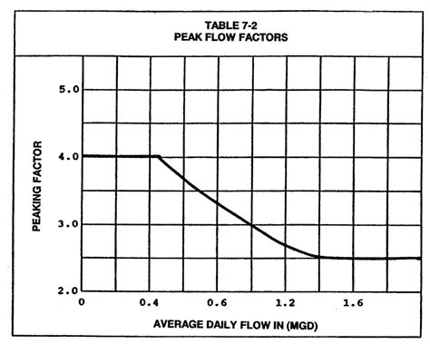 Image result for Example of a Column Chart
