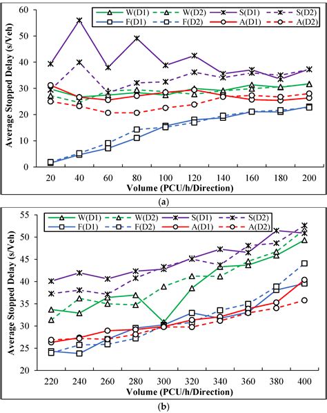 Control Strategy Optimization for Two-Lane Highway Lane-Closure Work Zones