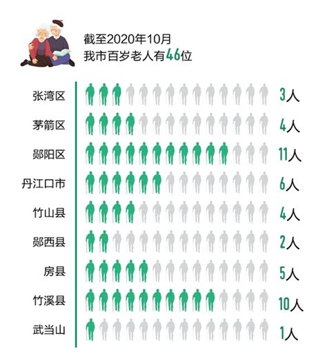 中国最长寿的城市：百岁老人占比非常高，负氧离子是城市的两千倍