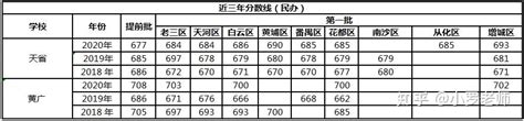 2023广州中考总分满分、各科目分值设置,91中考网