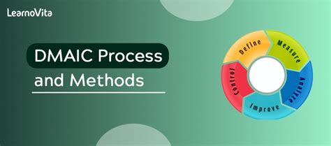 Image result for What Is DMAIC Process