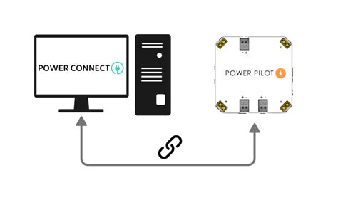 Image result for 8R API Connection