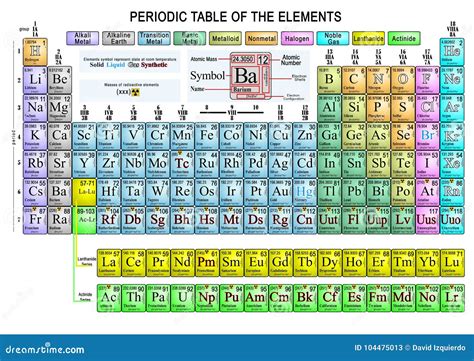 Complete Periodic Table Of Elements Cartoon Vector | CartoonDealer.com #16758951