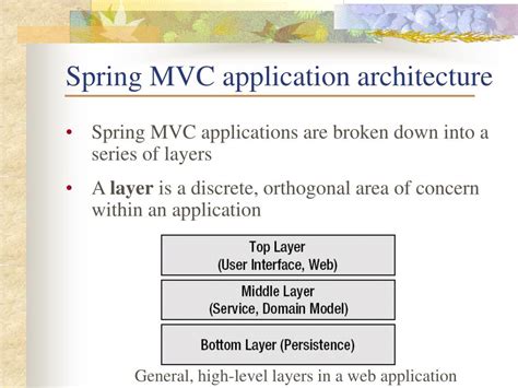 Image result for Java Spring Web