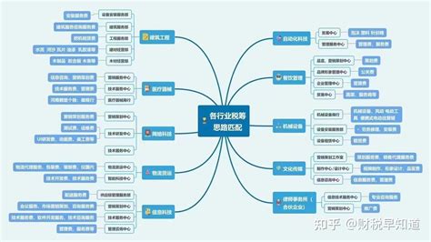 个体工商户 长沙个体工商户如何申报纳税？流程和材料都需要什么