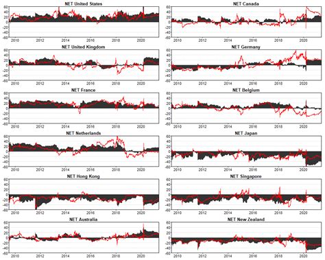 On the Dynamics of International Real-Estate-Investment Trust ...