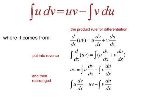 Integration by Parts Tutorial 的图像结果