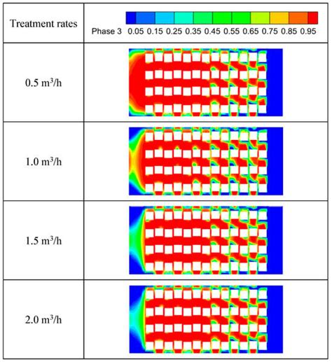 Research on the Effect of Structural Parameters on Cavitation ...