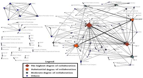 Cooperation Groups 的图像结果