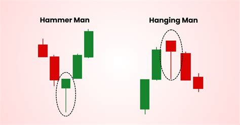 Candlestick Pattern 的图像结果