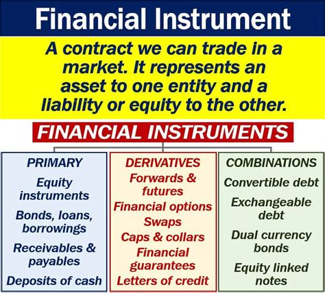 Image result for Financial instrument Examples