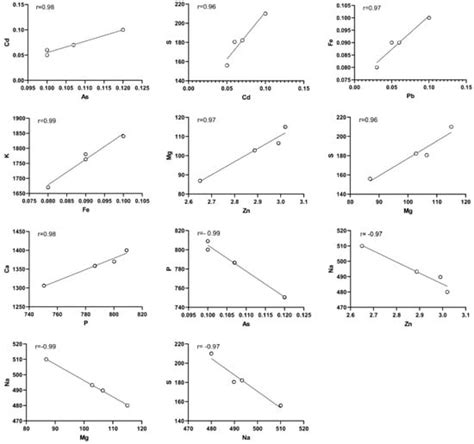 The Impact of Metal and Heavy Metal Concentrations on Vancomycin ...