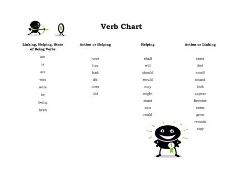 VERB CHART.docx