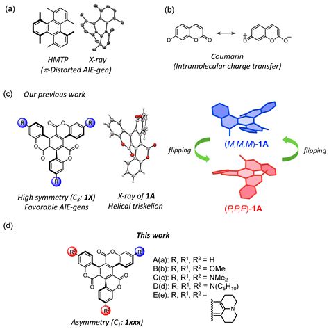 Janus-Type AIE Fluorophores: Synthesis and Properties of π-Extended ...